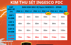 Bán kính bảo vệ ingesco. bảo vệ công trình