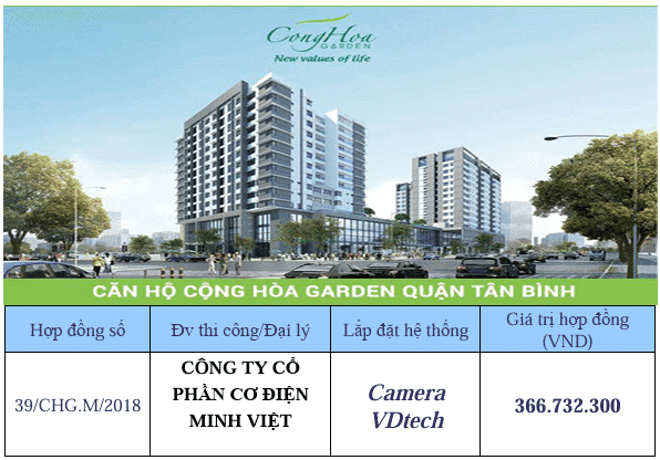 cong trinh camera