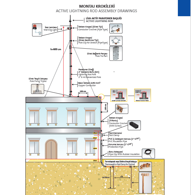 lap dat kim thu set liva